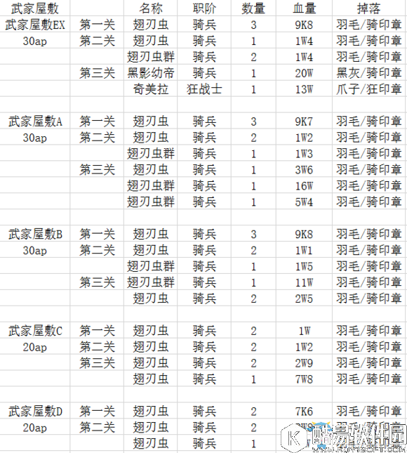 FGOfateZero活动材料掉落汇总