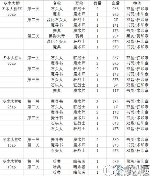 FGOfateZero活动材料掉落汇总