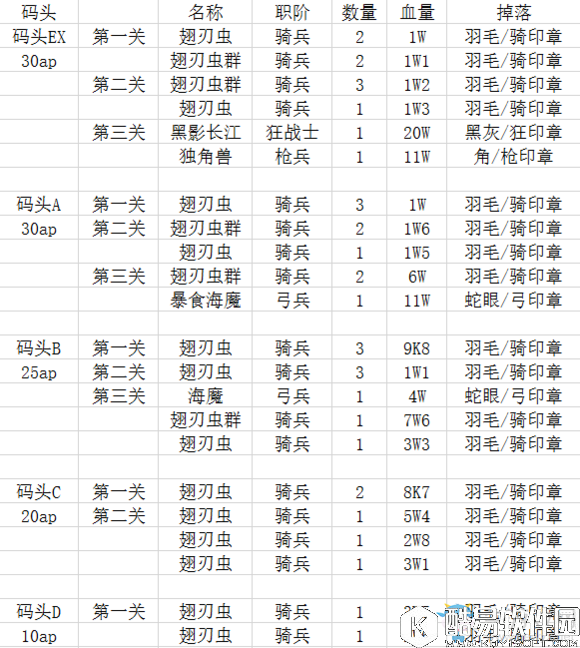 FGOfateZero活动材料掉落汇总