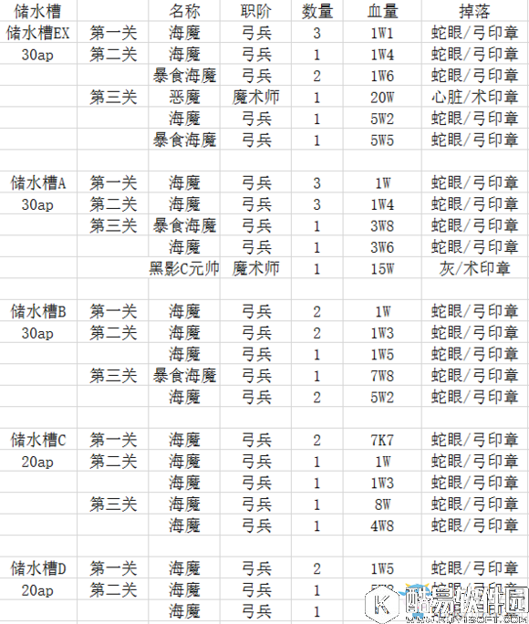 FGOfateZero活动材料掉落汇总