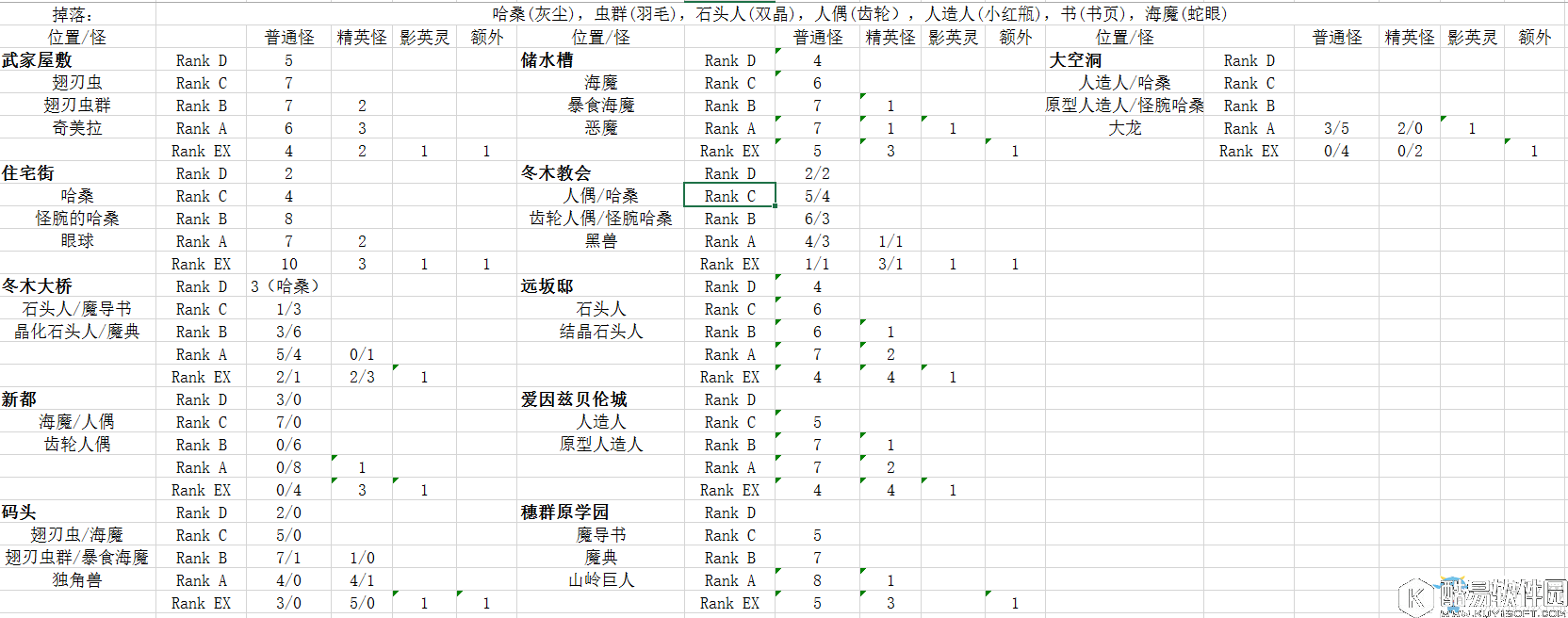 FGOfateZero活动材料掉落汇总