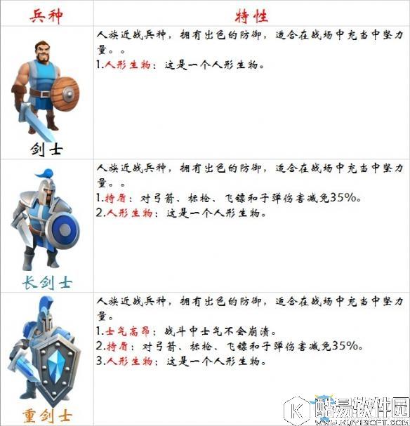 剑与家园剑士兵种厉害吗 剑士兵种优缺点介绍