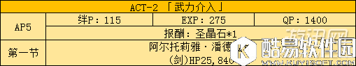 FGO国服fate zero活动副本及敌人配置分析