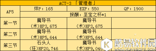 FGO国服fate zero活动副本及敌人配置分析