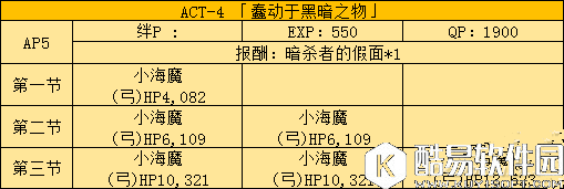 FGO国服fate zero活动副本及敌人配置分析