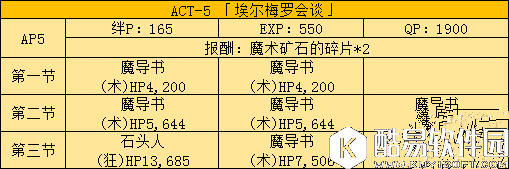FGO国服fate zero活动副本及敌人配置分析