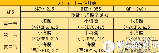 FGO国服fate zero活动副本及敌人配置分析