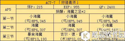 FGO国服fate zero活动副本及敌人配置分析