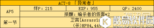 FGO国服fate zero活动副本及敌人配置分析