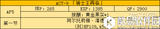 FGO国服fate zero活动副本及敌人配置分析