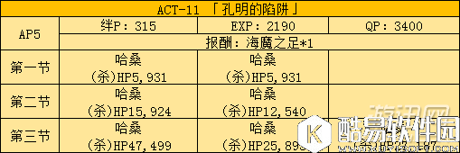 FGO国服fate zero活动副本及敌人配置分析