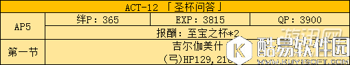 FGO国服fate zero活动副本及敌人配置分析