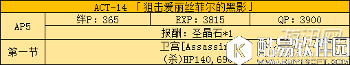 FGO国服fate zero活动副本及敌人配置分析