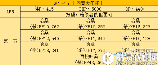 FGO国服fate zero活动副本及敌人配置分析