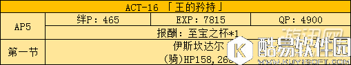 FGO国服fate zero活动副本及敌人配置分析