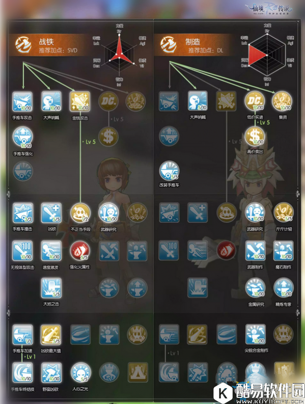 仙境传说ro手游神工匠加点推荐