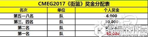 CMEG2017街篮参赛详解冠军独占15万元奖金