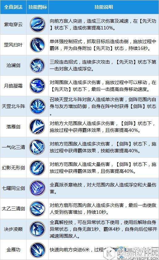 射雕英雄传手游全真教介绍