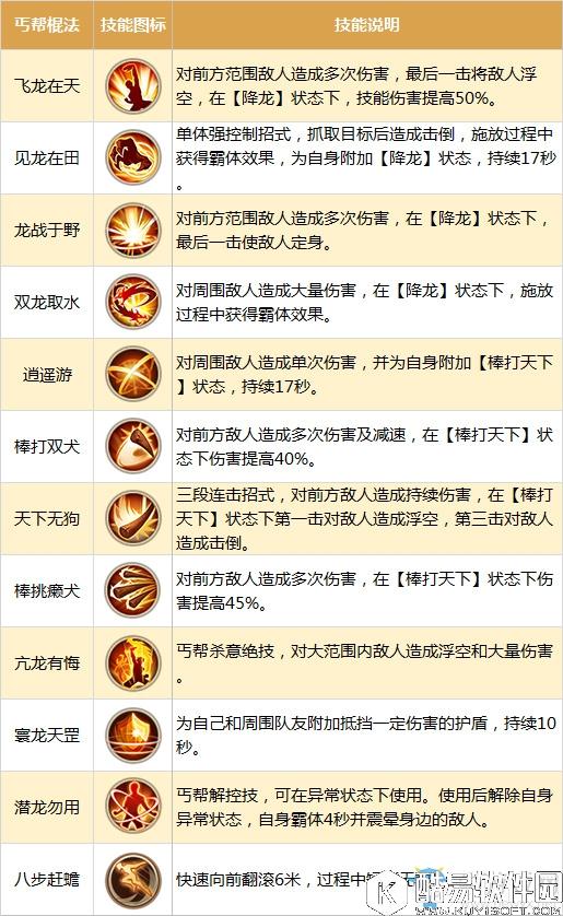 射雕英雄传手游丐帮介绍