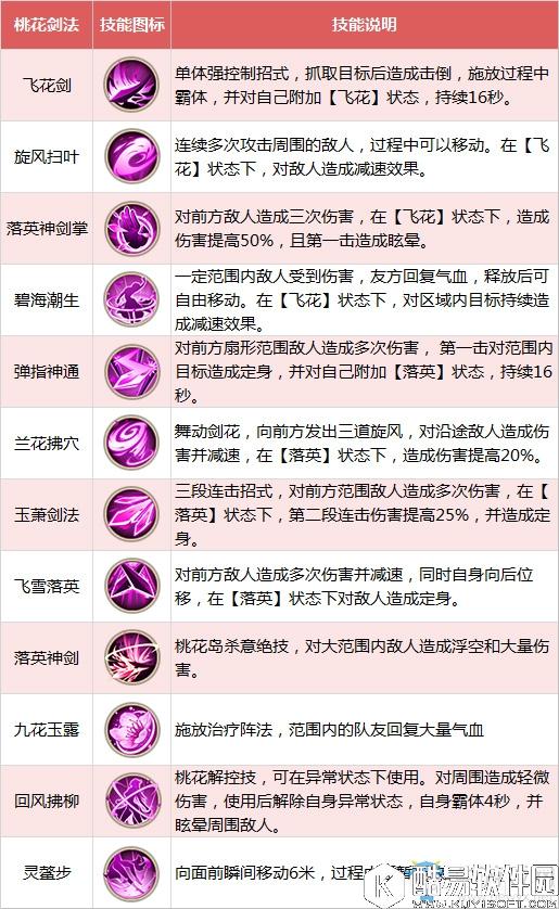 射雕英雄传手游桃花介绍