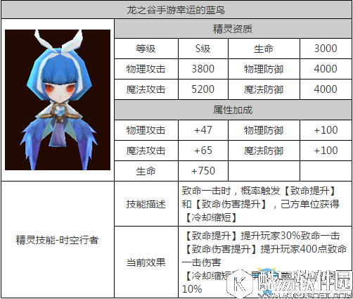 龙之谷手游贤者精灵搭配推荐