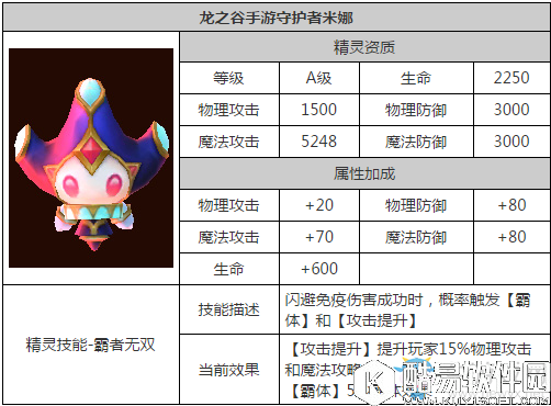 龙之谷手游贤者精灵搭配推荐