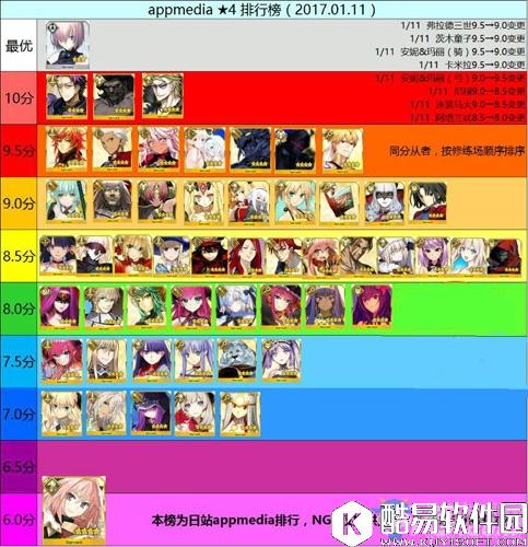 fgo2017四星英灵排行榜