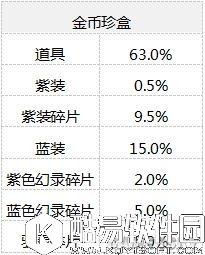 仙剑奇侠传：幻璃镜珍盒概率公布 三星御灵0.5%