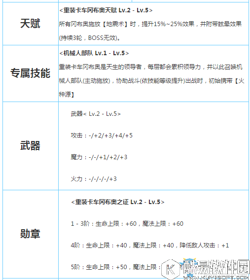 不思议迷宫重装卡车冈布奥详细介绍