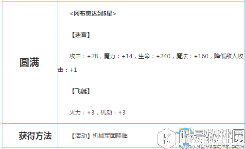 不思议迷宫重装卡车冈布奥详细介绍