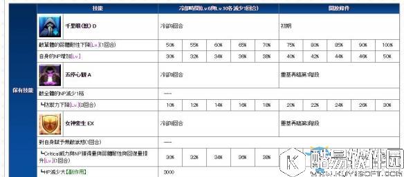 FGO新从者杀生院主动技能介绍