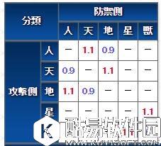 FGO杀生院隐藏属性介绍