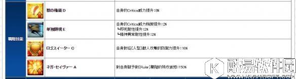 FGO新从者杀生院被动技能效果详解