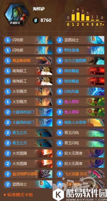 海鲜大餐重磅出击！以毒攻毒青海萨分享 