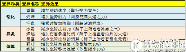 太极熊猫3：猎龙坐骑的卢快马介绍