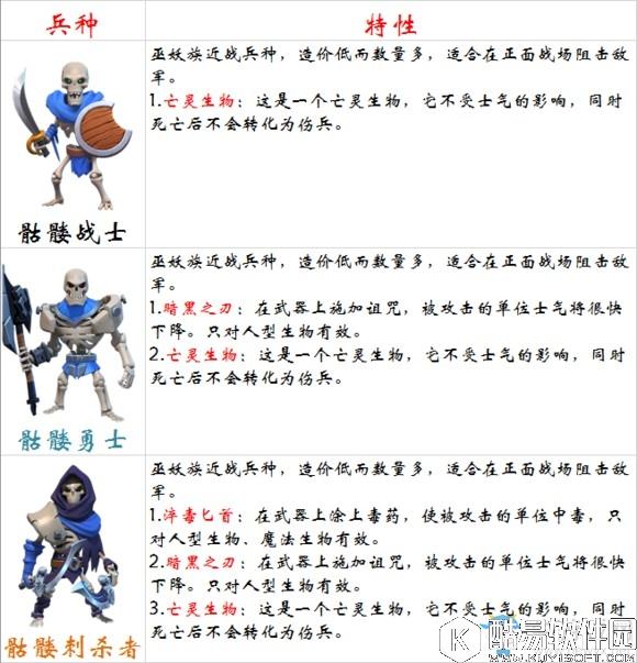 剑与家园骷髅战士兵种介绍 骷髅兵优缺点分析