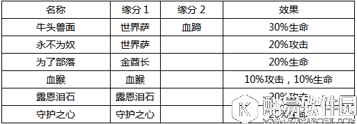 逐风者之怒地狱吼介绍