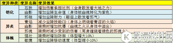太极熊猫3：猎龙坐骑烈战犀牛介绍
