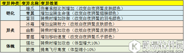 太极熊猫3：猎龙坐骑白夜狮鹫介绍