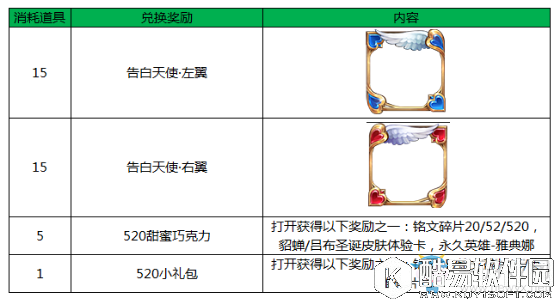 王者荣耀5月16日更新内容汇总一览