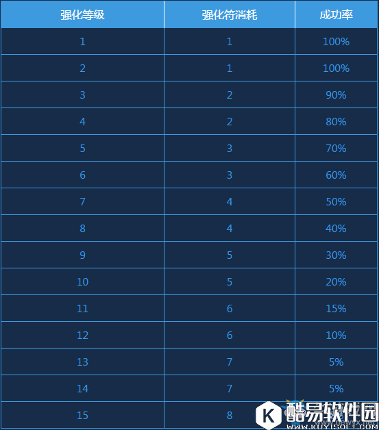 魔天记3D战力提升攻略
