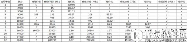 魔天记3D战力提升攻略