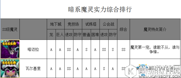 魔灵召唤暗系魔灵排行榜介绍