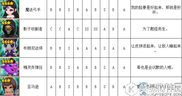 魔灵召唤暗系魔灵排行榜介绍