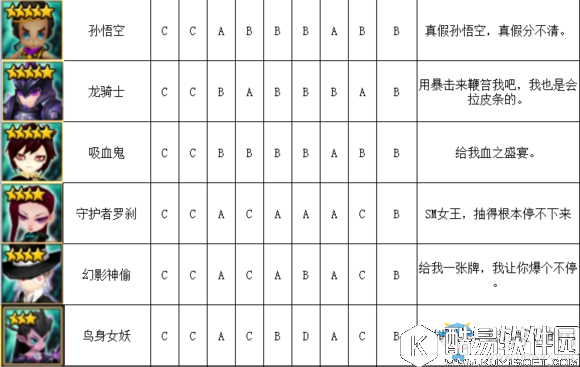 魔灵召唤暗系魔灵排行榜介绍