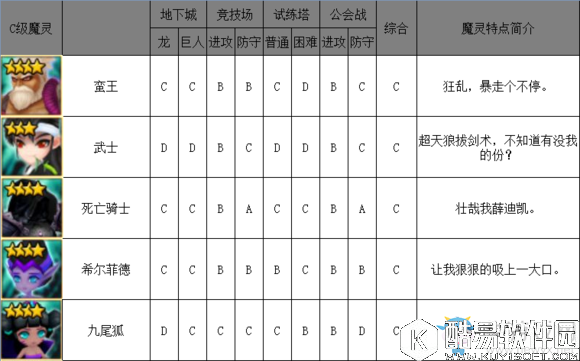 魔灵召唤暗系魔灵排行榜介绍