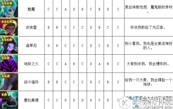 魔灵召唤暗系魔灵排行榜介绍