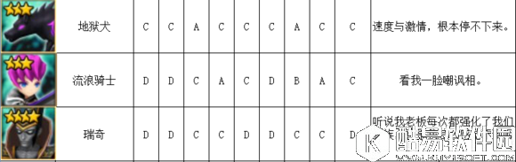 魔灵召唤暗系魔灵排行榜介绍