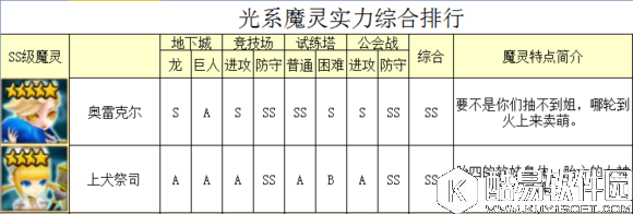 魔灵召唤光系魔灵排行榜介绍