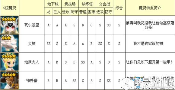 魔灵召唤光系魔灵排行榜介绍